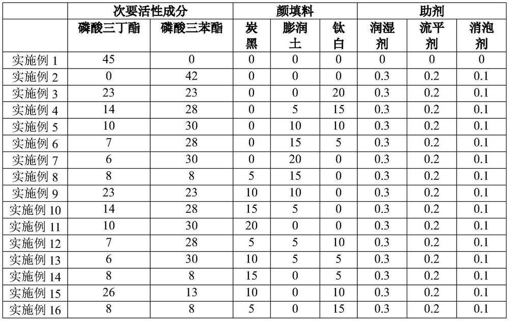 A kind of high glass transition temperature water-based solvent-free polyurea coating material and preparation method thereof