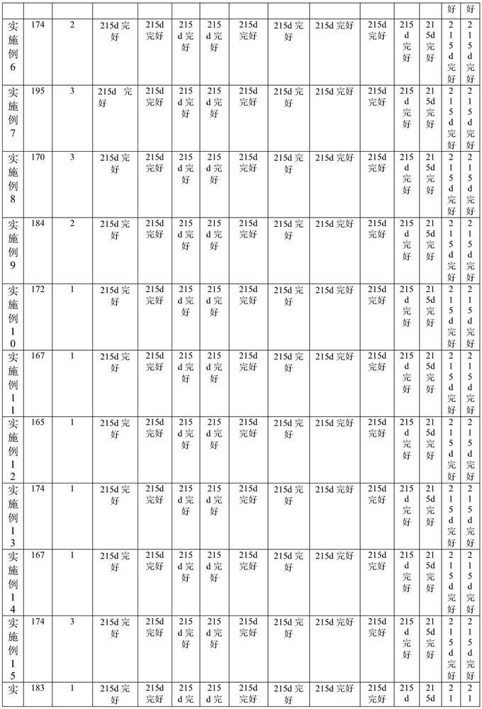 A kind of high glass transition temperature water-based solvent-free polyurea coating material and preparation method thereof