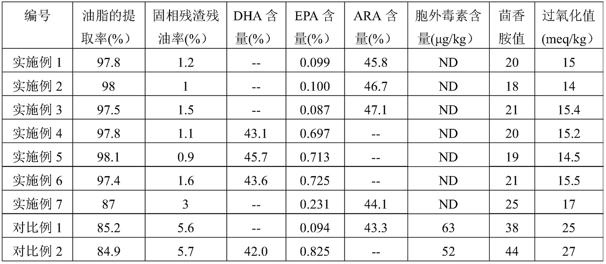 Microbial oil and extraction method thereof