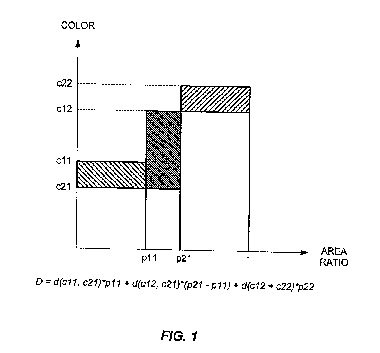 Method of image segmentation for object-based image retrieval