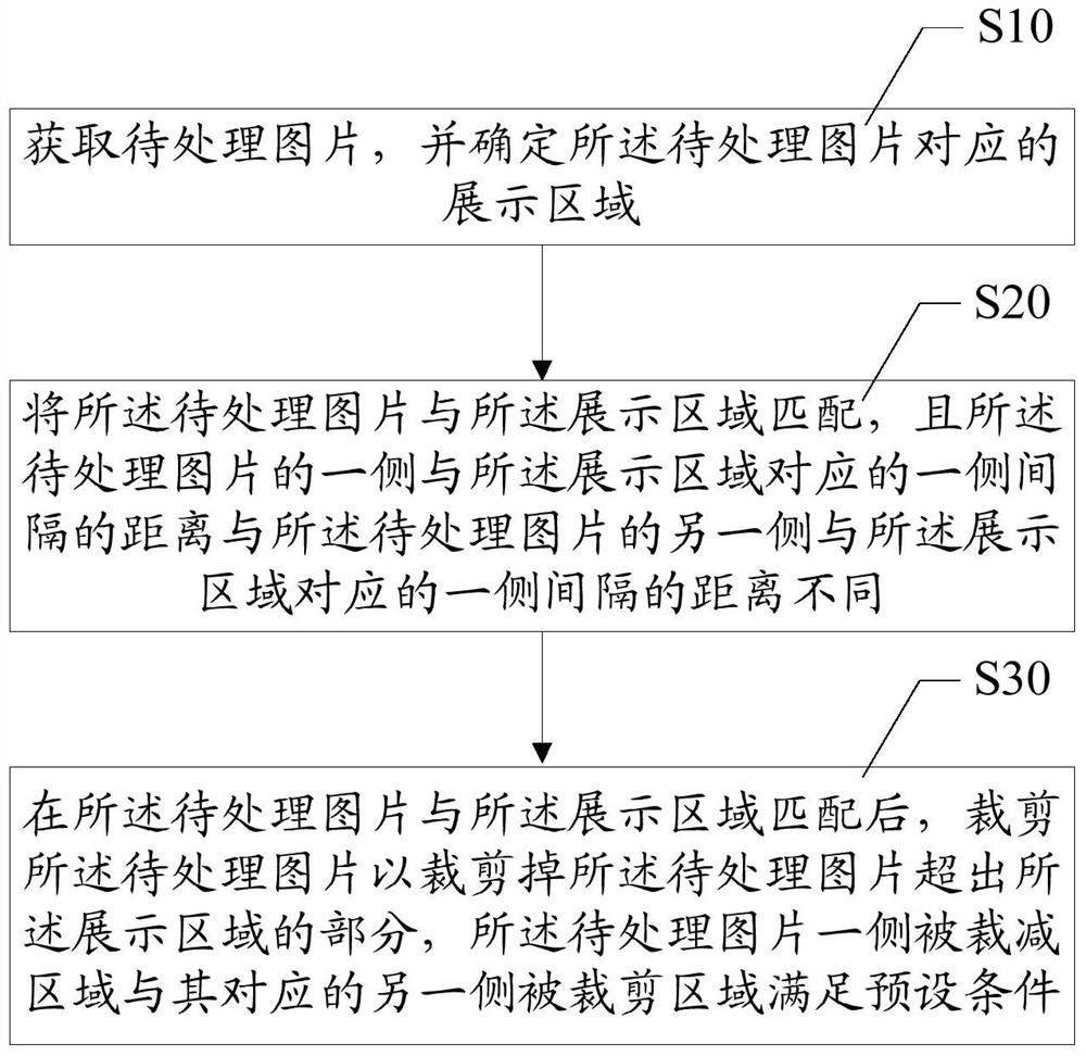 Image cropping method and device