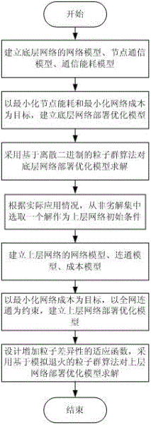 Wireless optical fiber sensor network deployment method based on particle swarm optimization