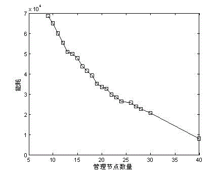 Wireless optical fiber sensor network deployment method based on particle swarm optimization