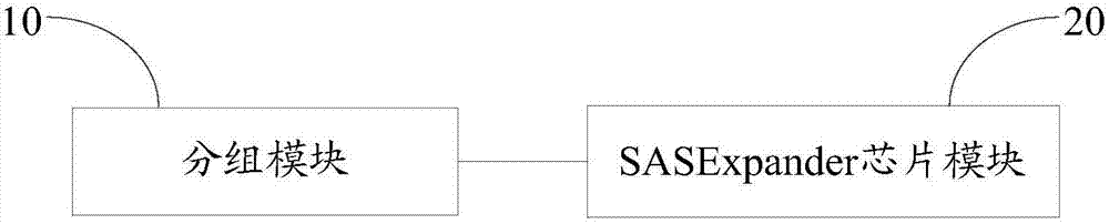 Hard disk staggered spin-up method and system