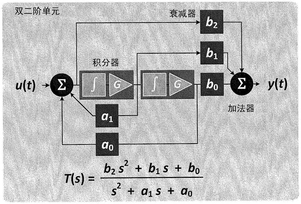 Broadband Analog RF Components