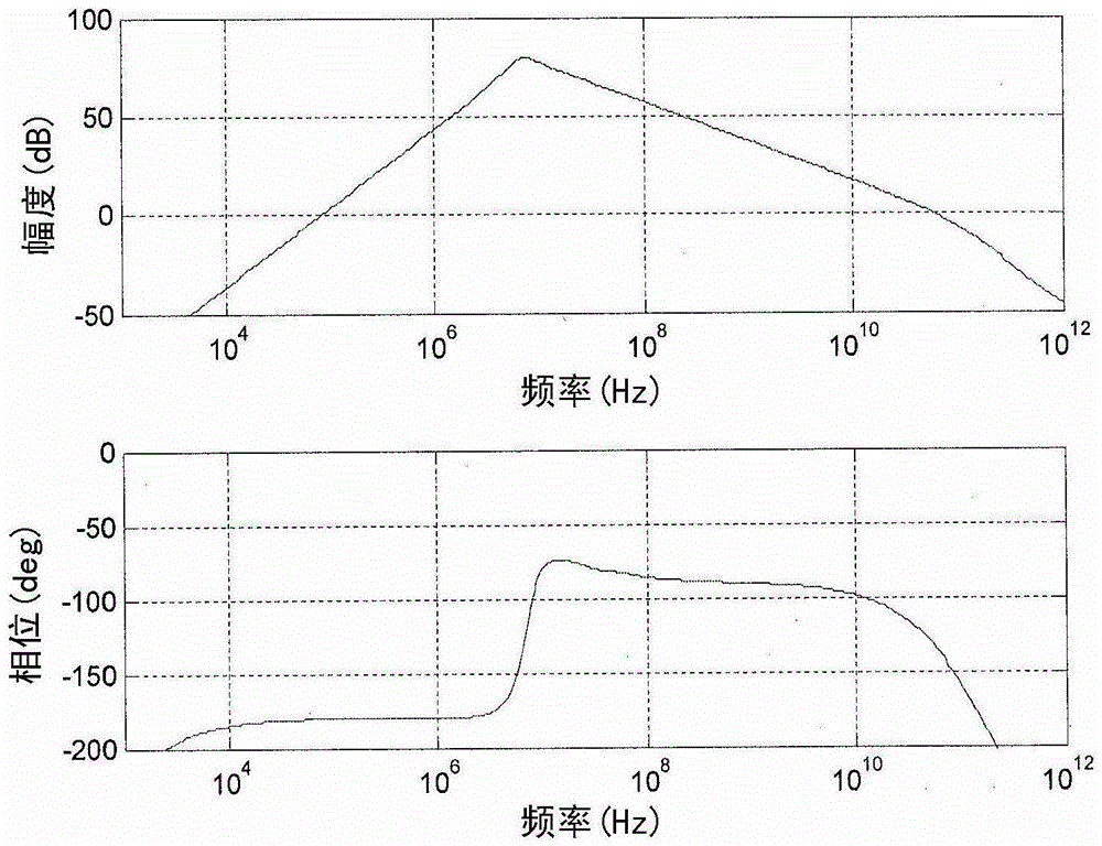 Broadband Analog RF Components