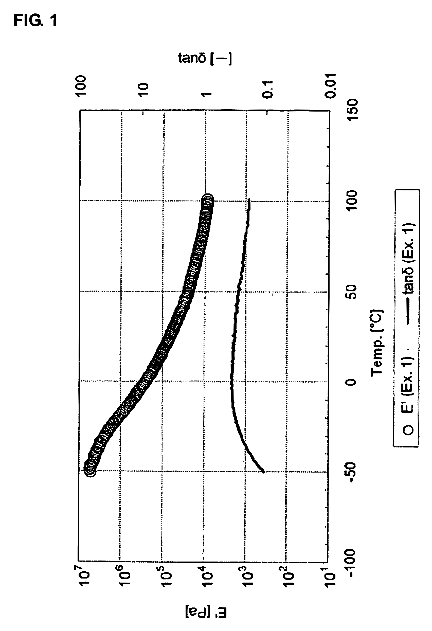 Composition for Polyurethane Foam, Polyurethane Foam Obtained From the Composition, and Use Thereof