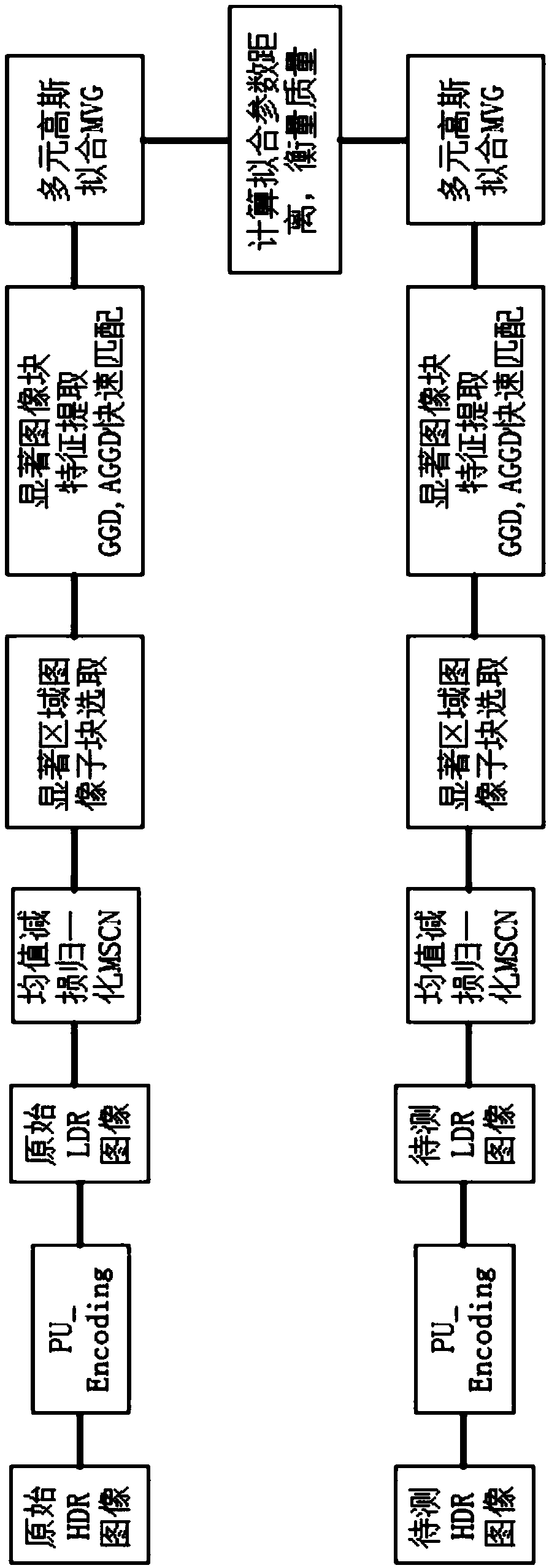 Natural-scene-based reference-free high-dynamic image quality evaluation algorithm