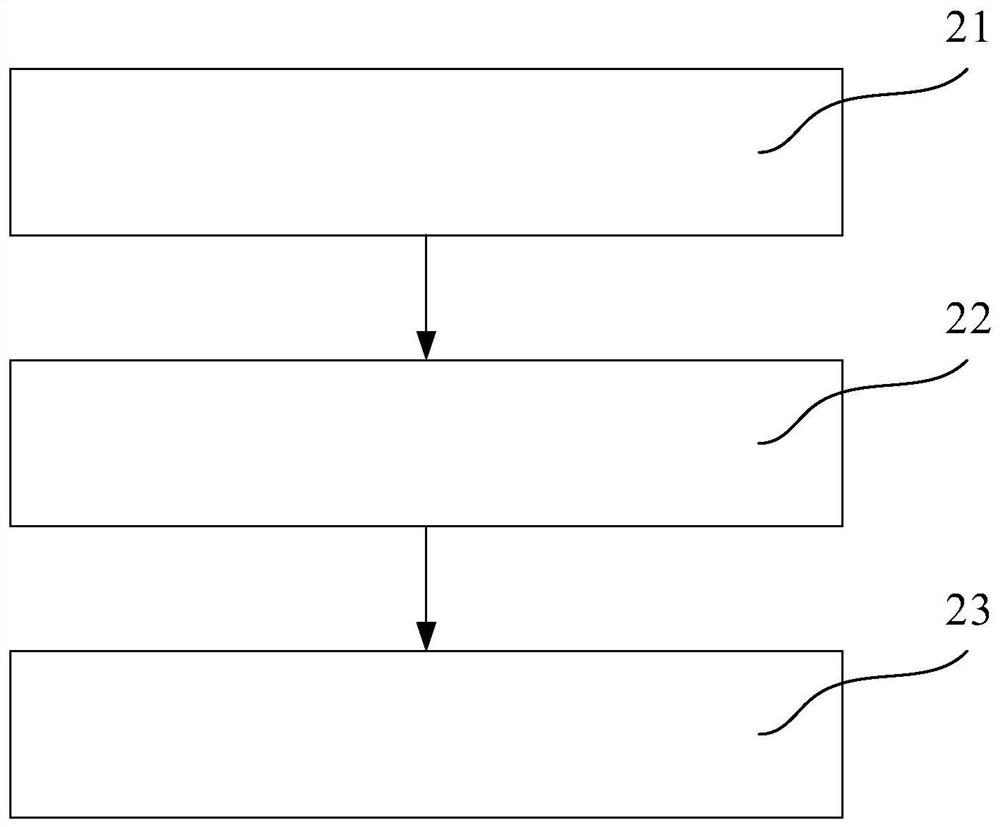 Sensor driving method and driving system suitable for windows operating system