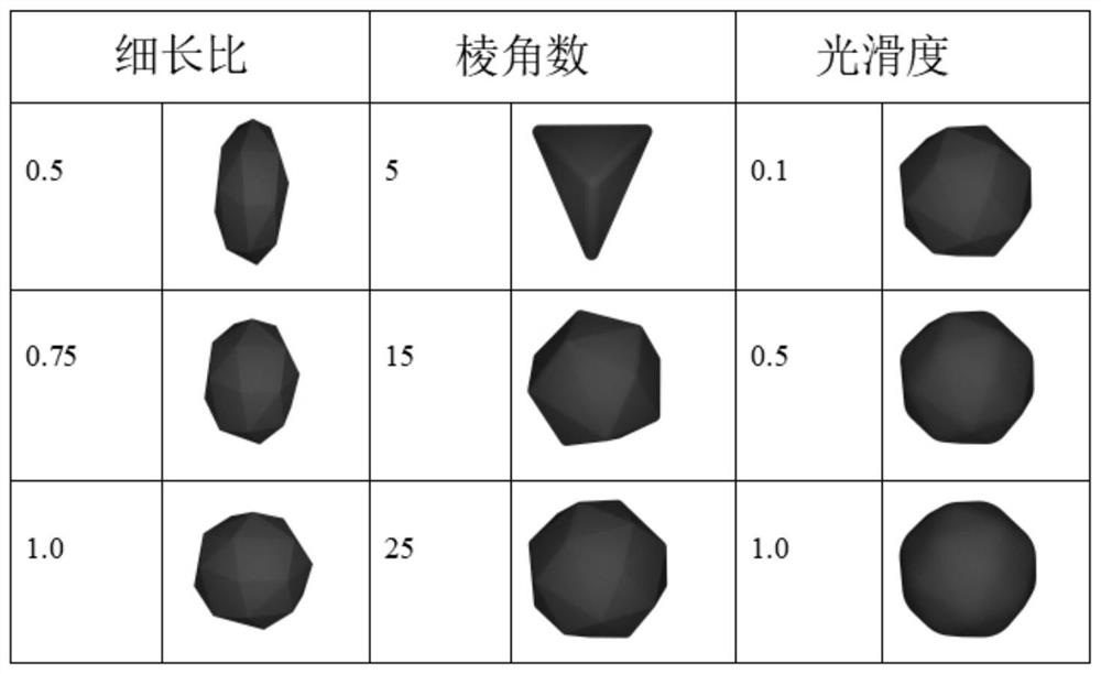 CFD-DEM seepage erosion damage simulation method considering particle shape