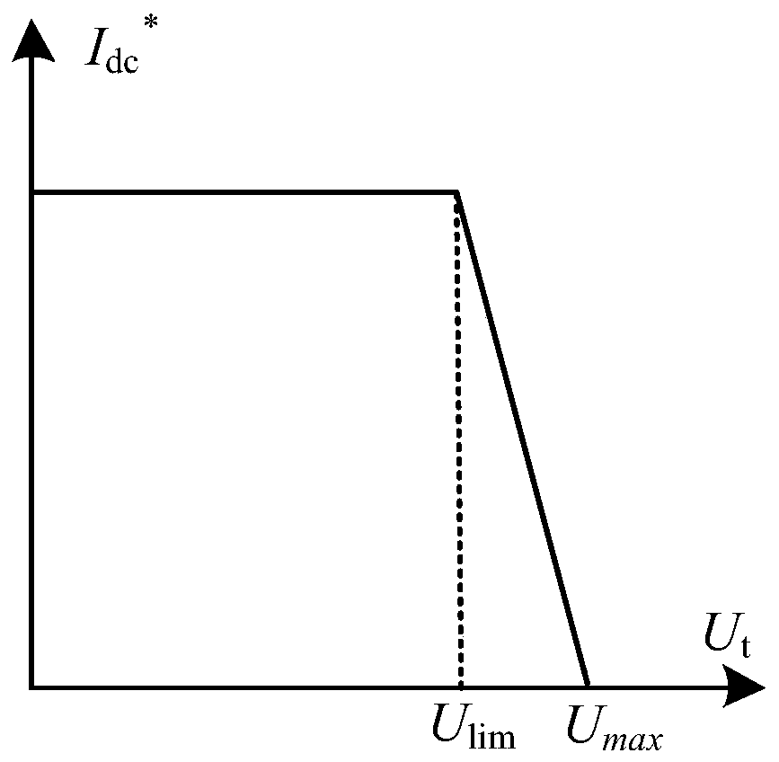 Urban rail transit traction power supply system and train-network matched parameter optimizing method