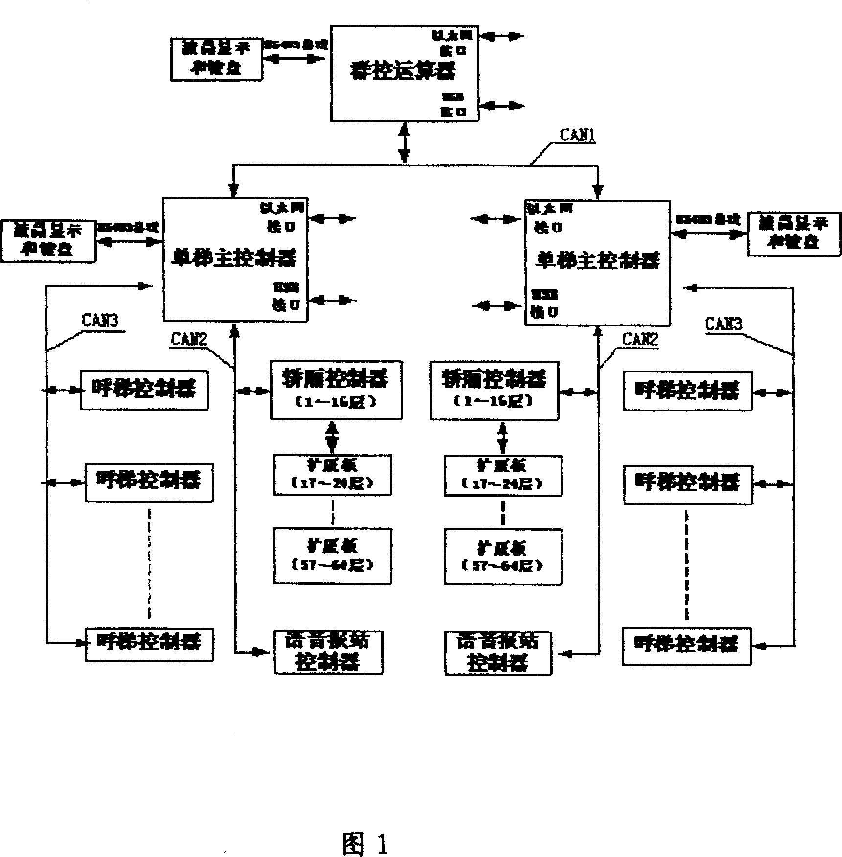 Intelligent method and device for controlling elevator based on distributed multipath CAN bus