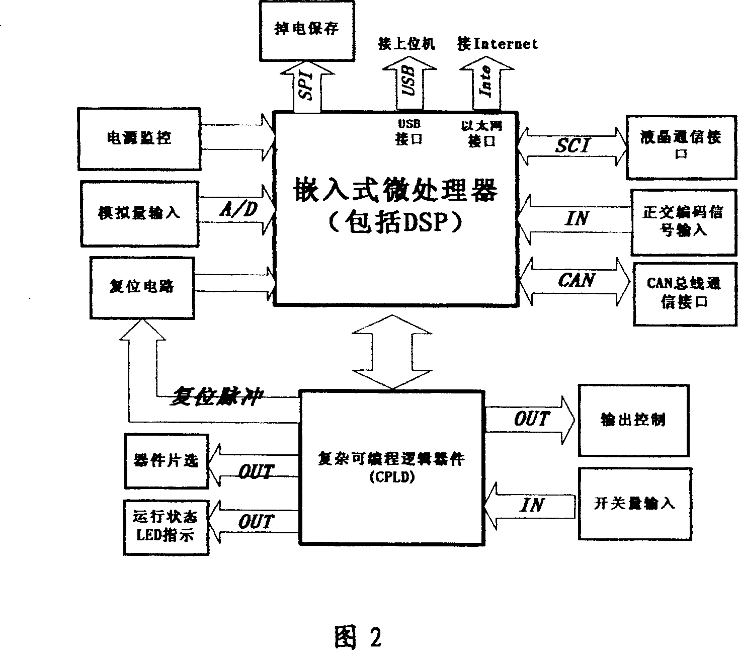 Intelligent method and device for controlling elevator based on distributed multipath CAN bus