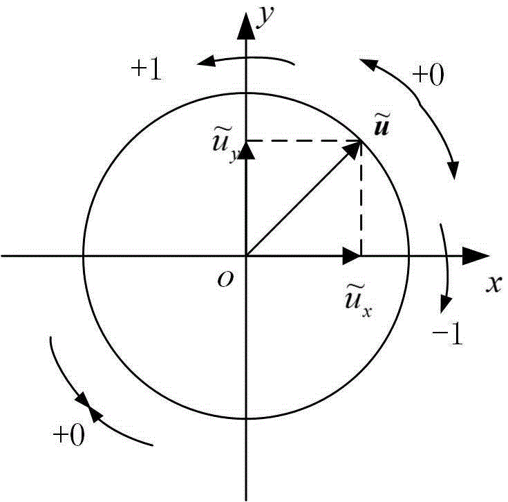 Three-phase electricity phase sequence judging method