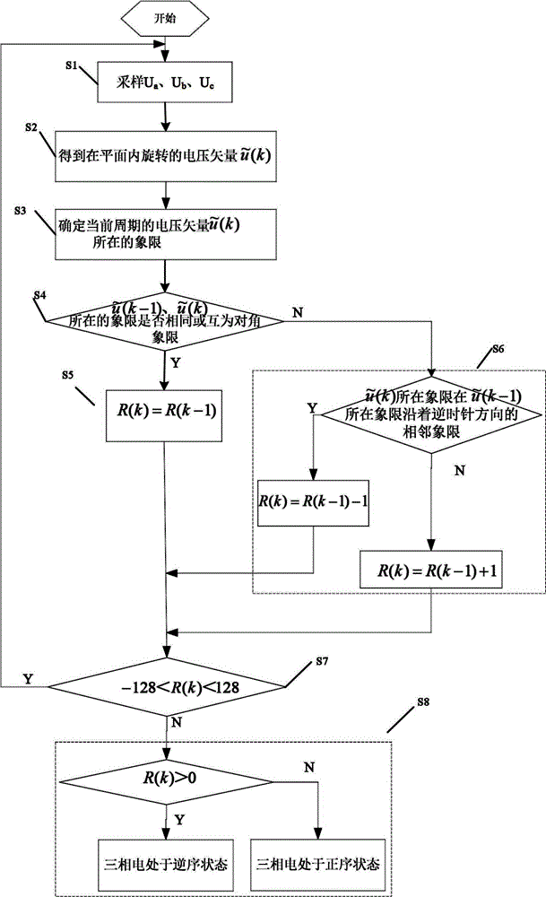 Three-phase electricity phase sequence judging method