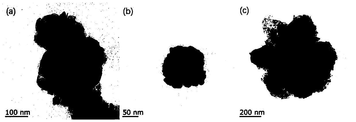 Preparation method and uses of MoS2/BiVO4 heterojunction composite photocatalyst