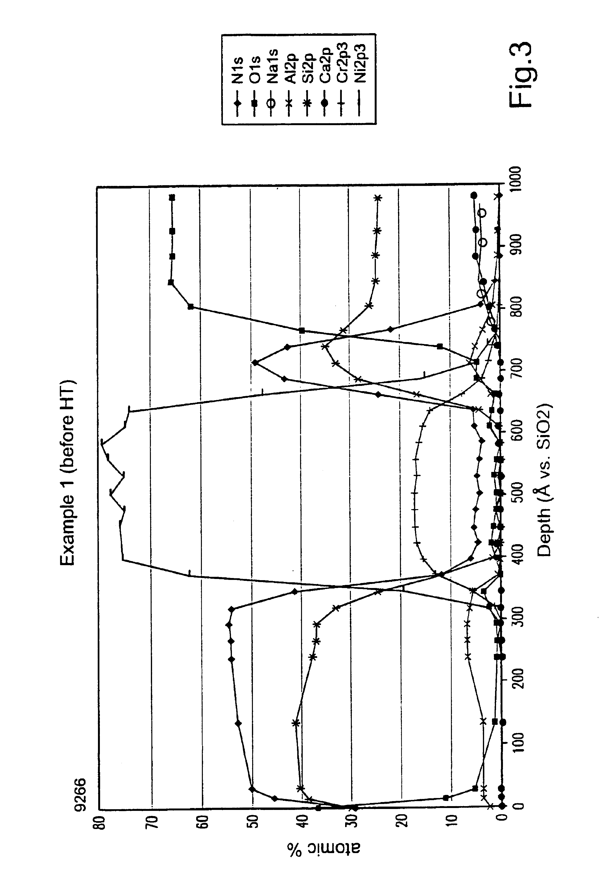 Heat treatable coated articles with metal nitride layer and methods of making same