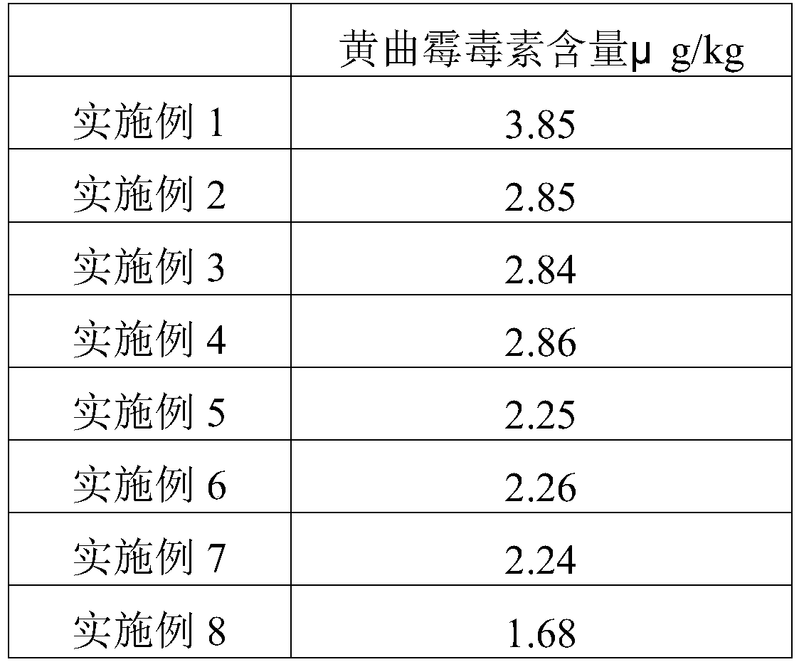 Sterilization solution containing alkaline electrolysis water and preparation method of solution