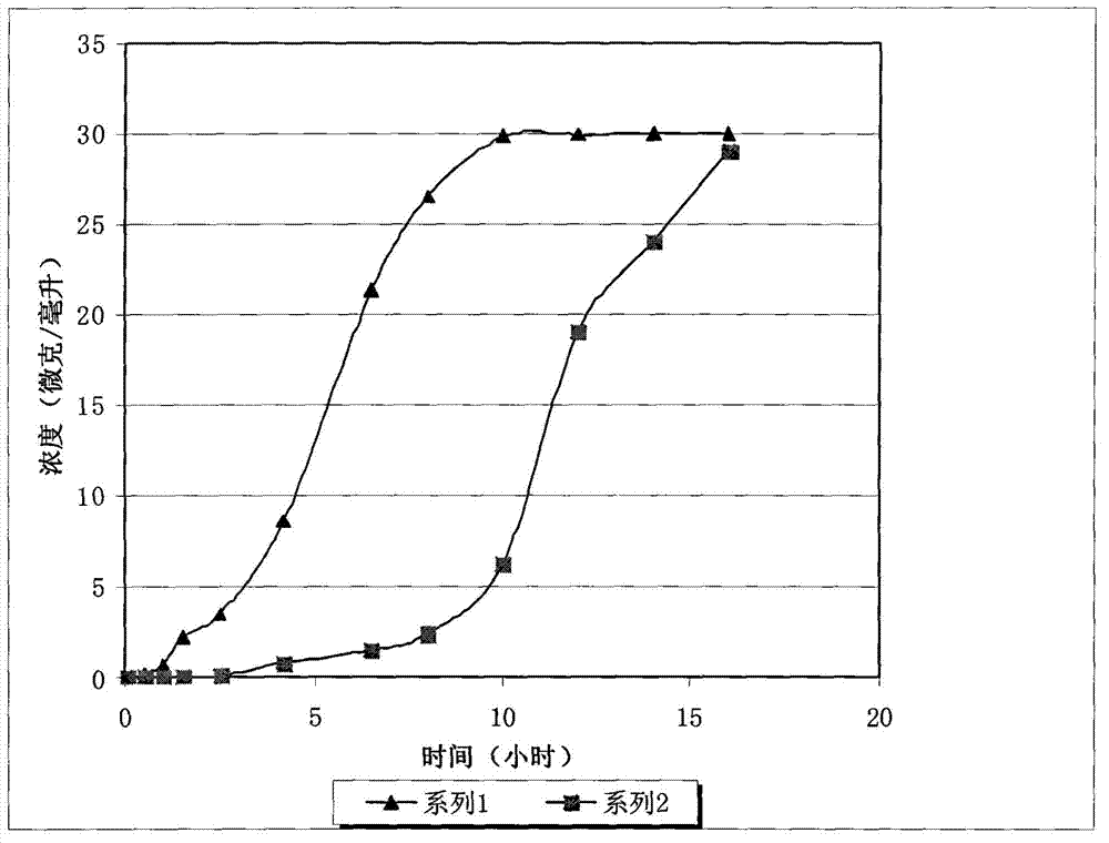 Mouth mucosa sustained-release preparation for treating oral and periodontal diseases by chlorhexidine