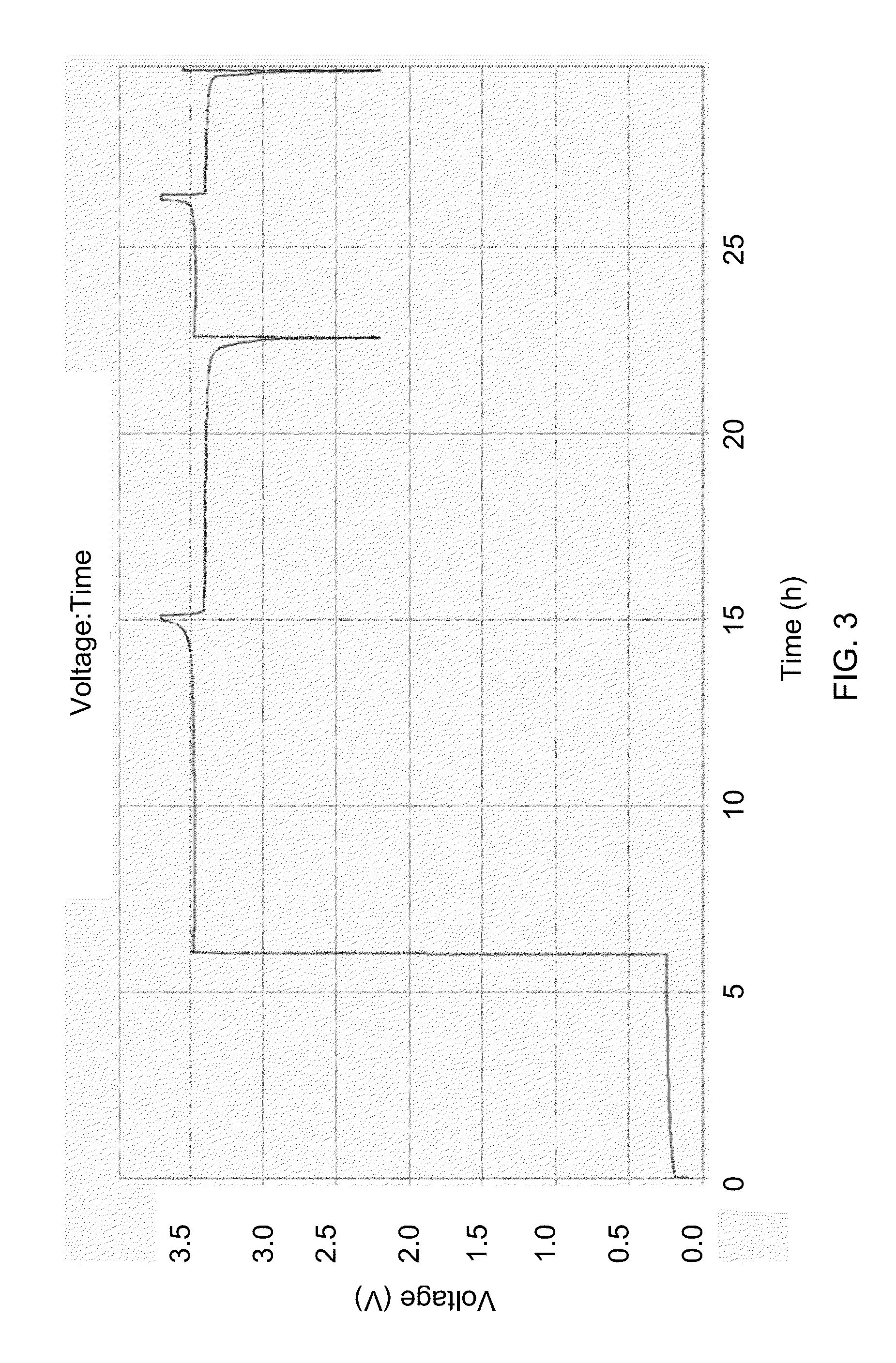 Electrochemical cell and method of making the same