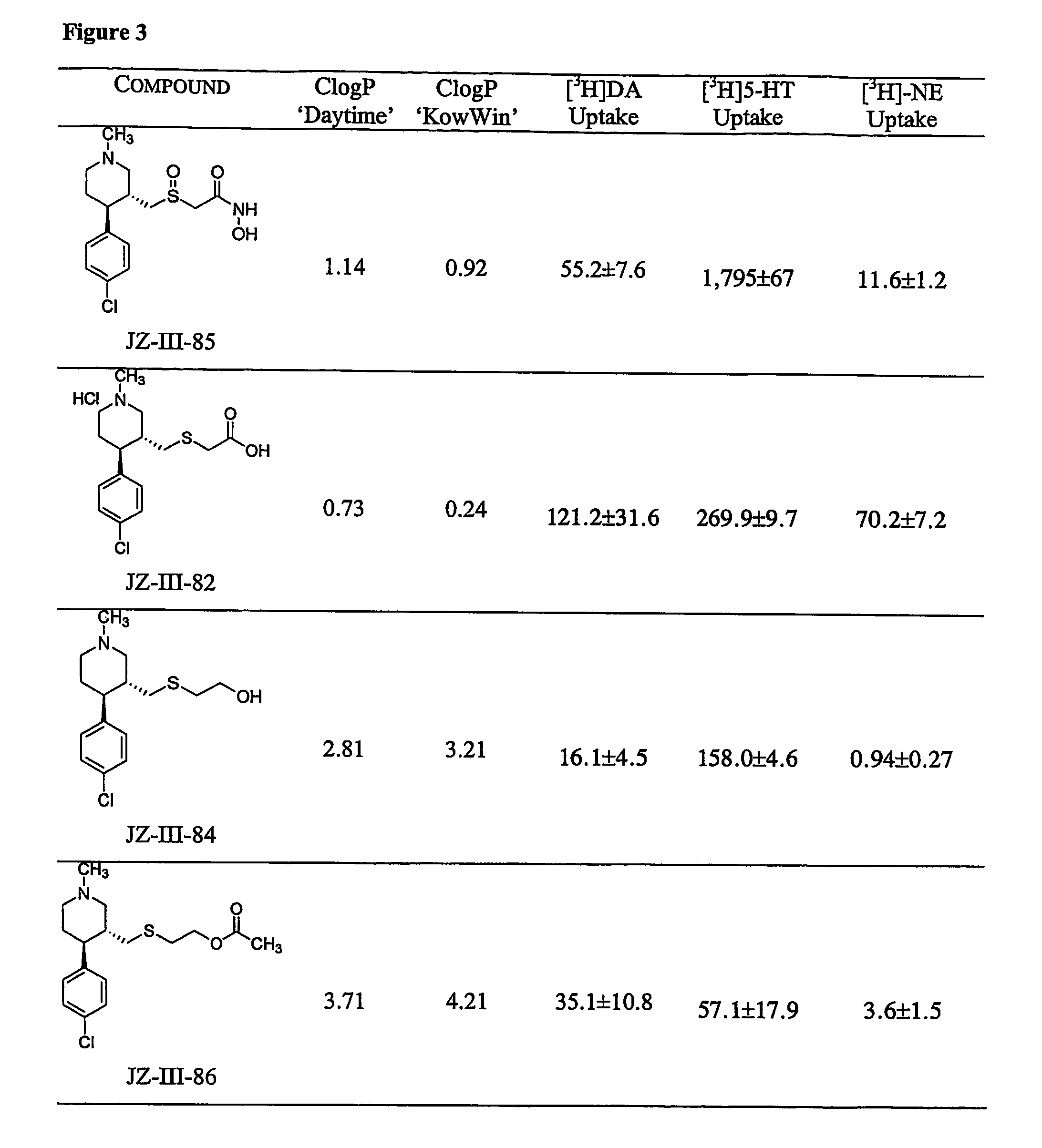 Dopamine-, norepinephrine- and serotonin-transporter-selective heterocyclic compounds and their therapeutic applications