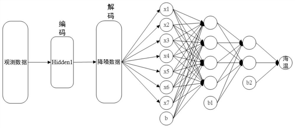 A 1D synthetic aperture microwave radiometer SST inversion method based on deep learning