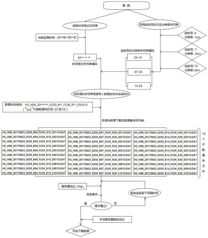 HSD data fire point real-time monitoring and automatic analysis system based on Himawari-8