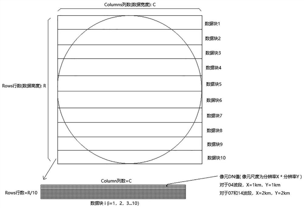 HSD data fire point real-time monitoring and automatic analysis system based on Himawari-8