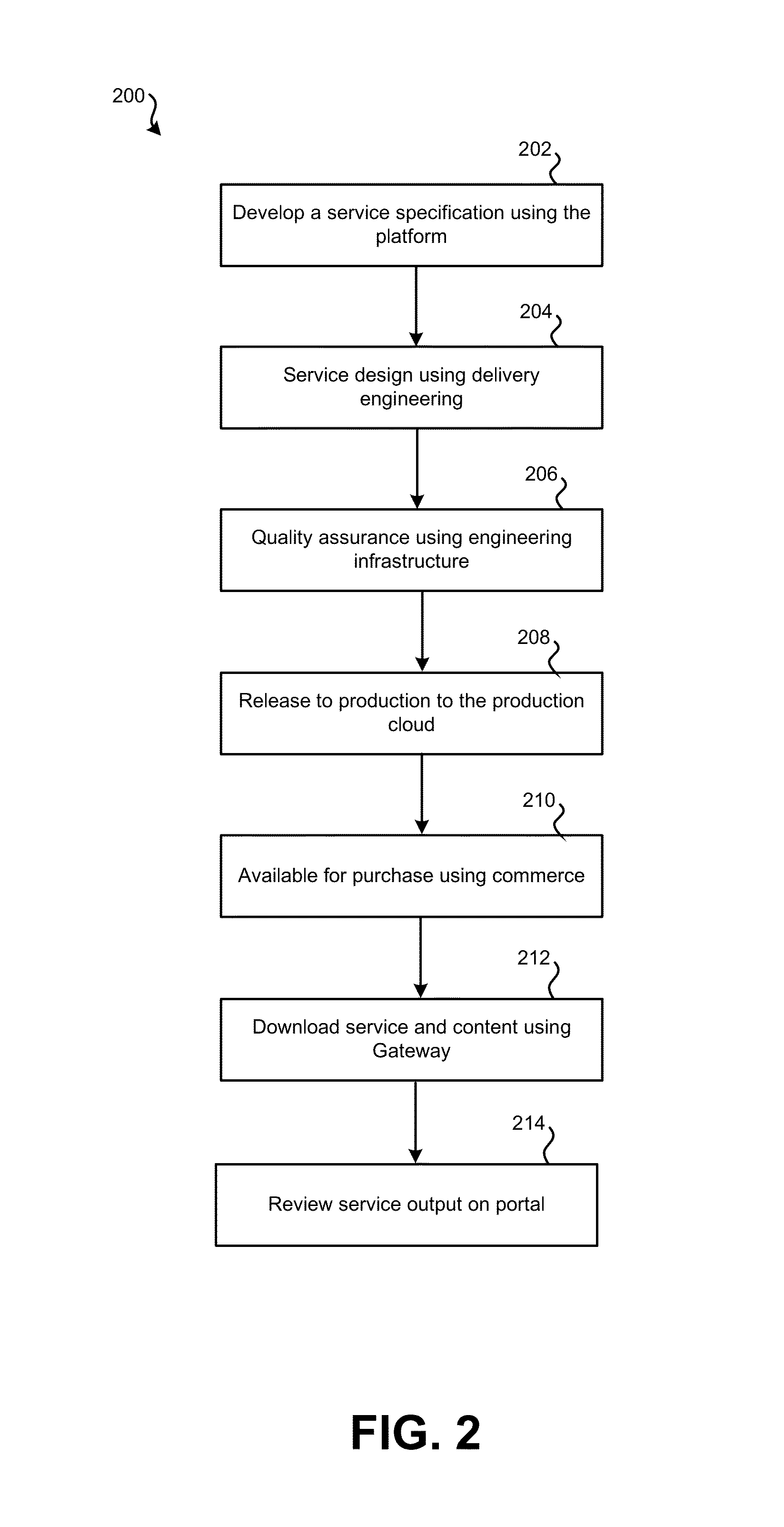 Migration services for systems