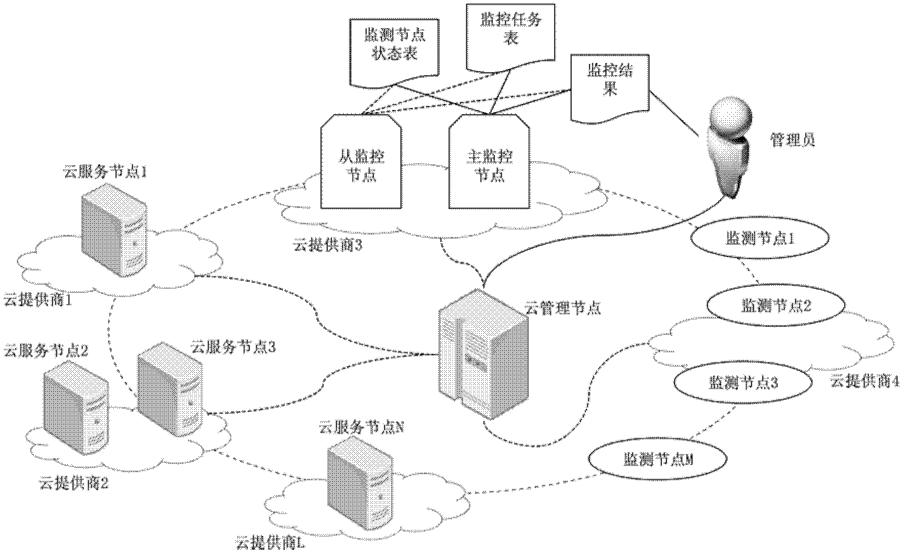 System and method used for monitoring cloud computation service