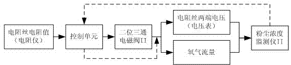 Graphite dust disposing device