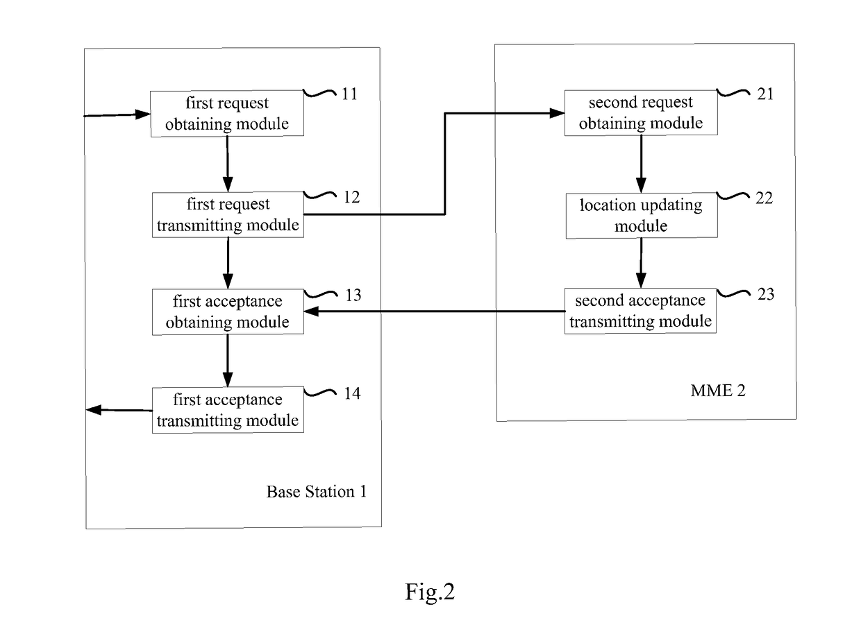 Method, apparatus, and system for d2d relay