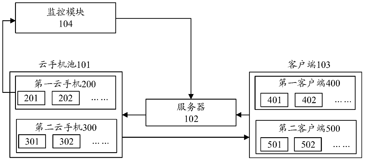 Cloud mobile phone monitoring system and method