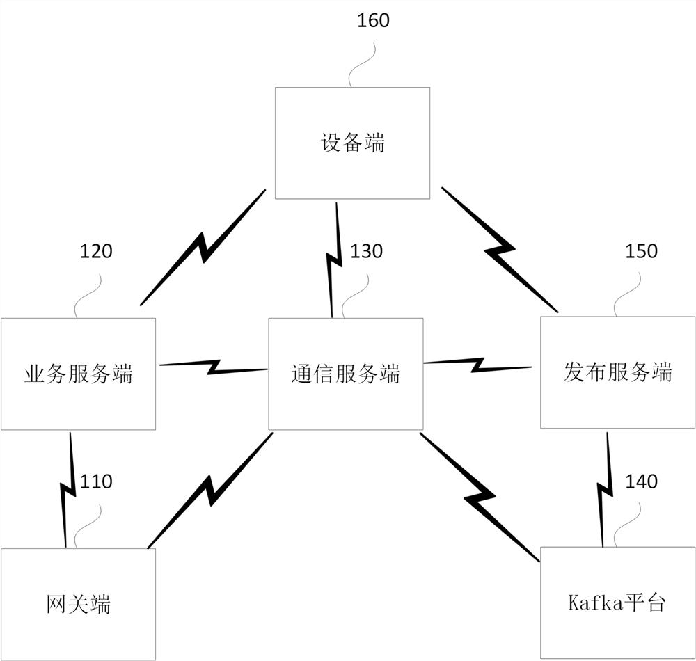 Signal real-time monitoring method, system, electronic device and storage medium