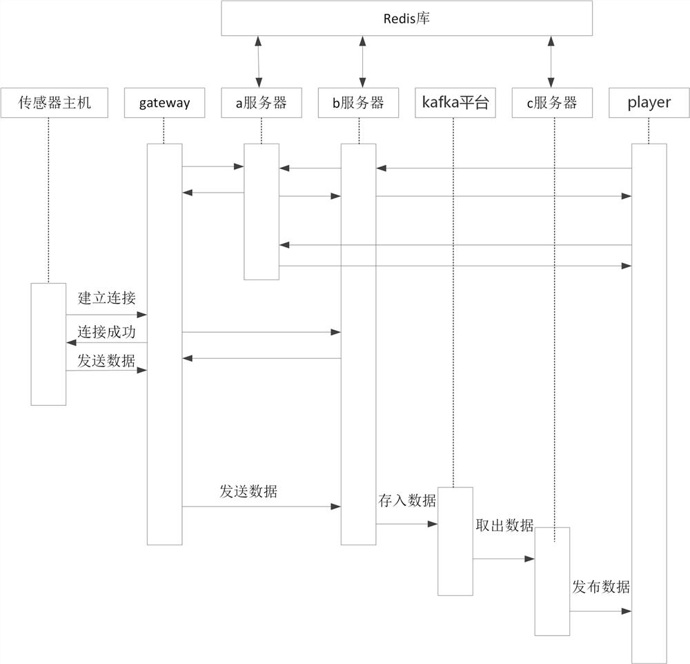 Signal real-time monitoring method, system, electronic device and storage medium