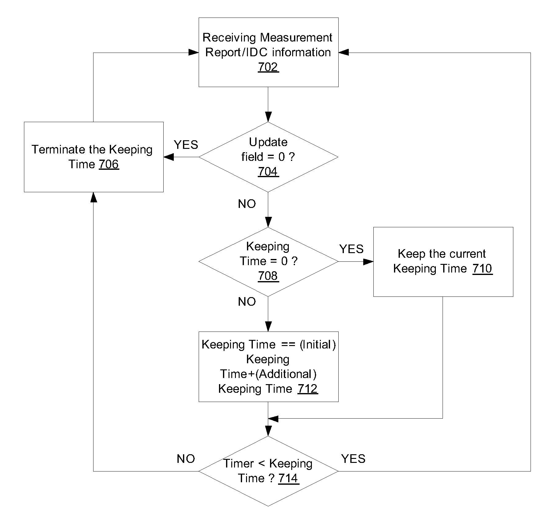 Method and Apparatus for Avoiding In-Device Coexistence Interference with Keeping Time Update for Handover