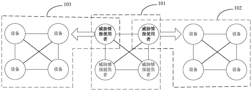 Threat intelligence application method and device