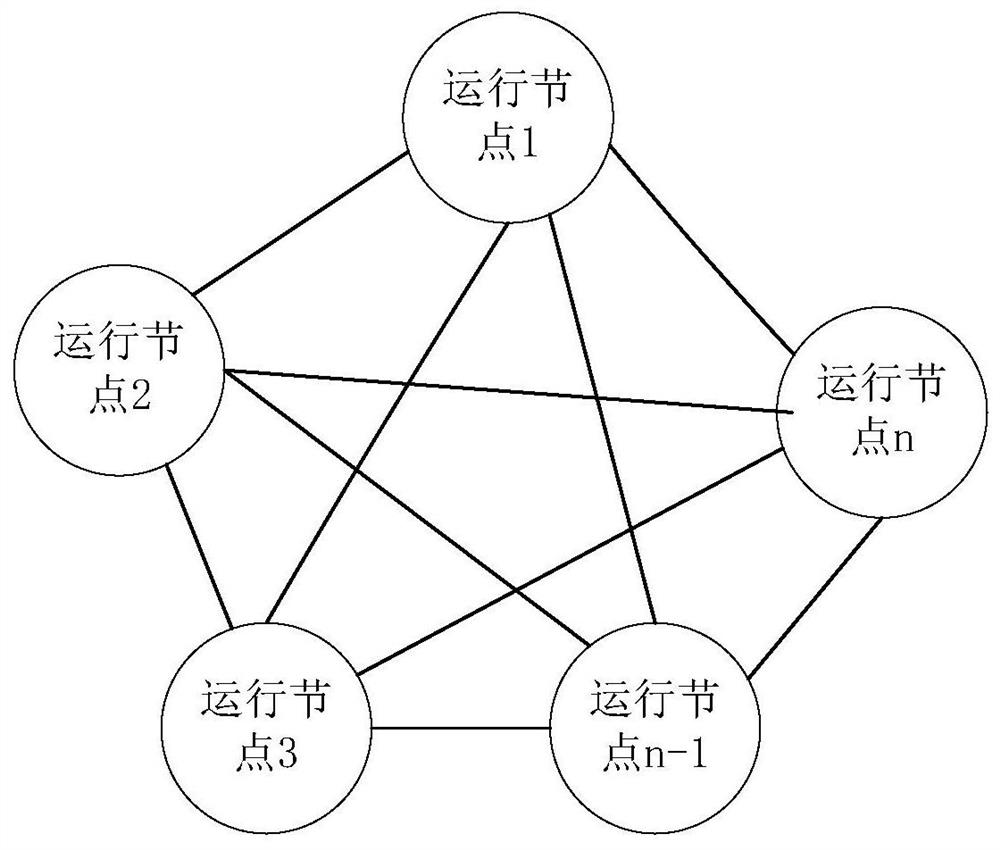 Threat intelligence application method and device