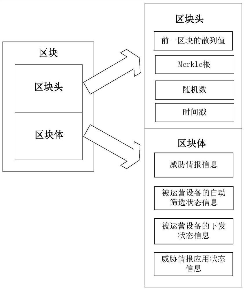 Threat intelligence application method and device