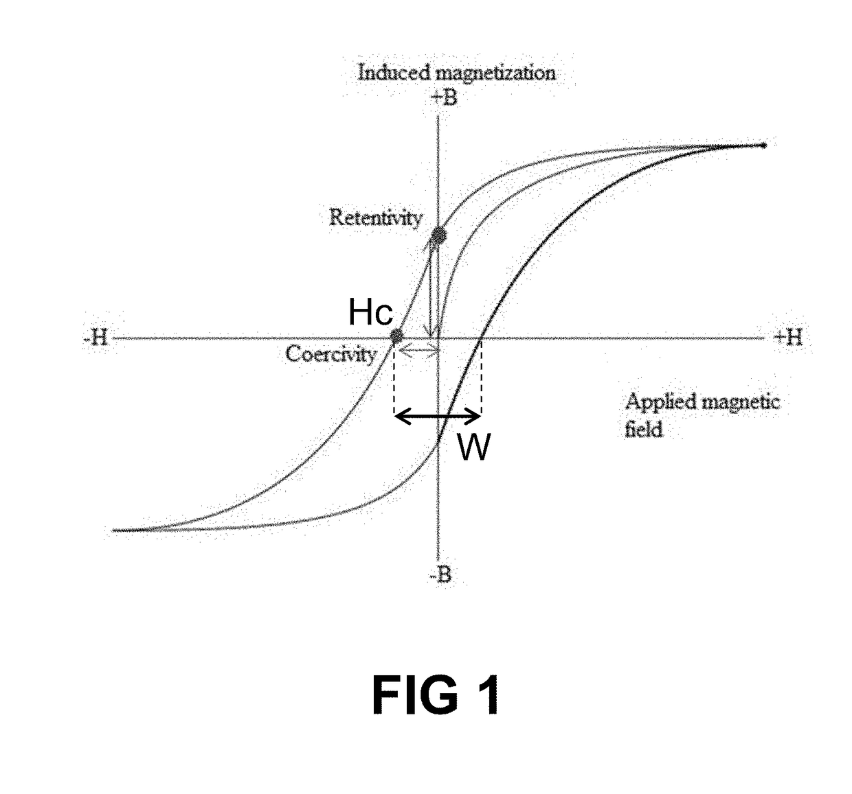 Sensor device with a soft magnetic alloy having reduced coercivity, and method for making same