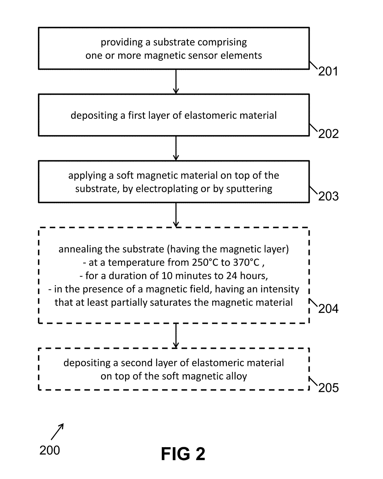 Sensor device with a soft magnetic alloy having reduced coercivity, and method for making same