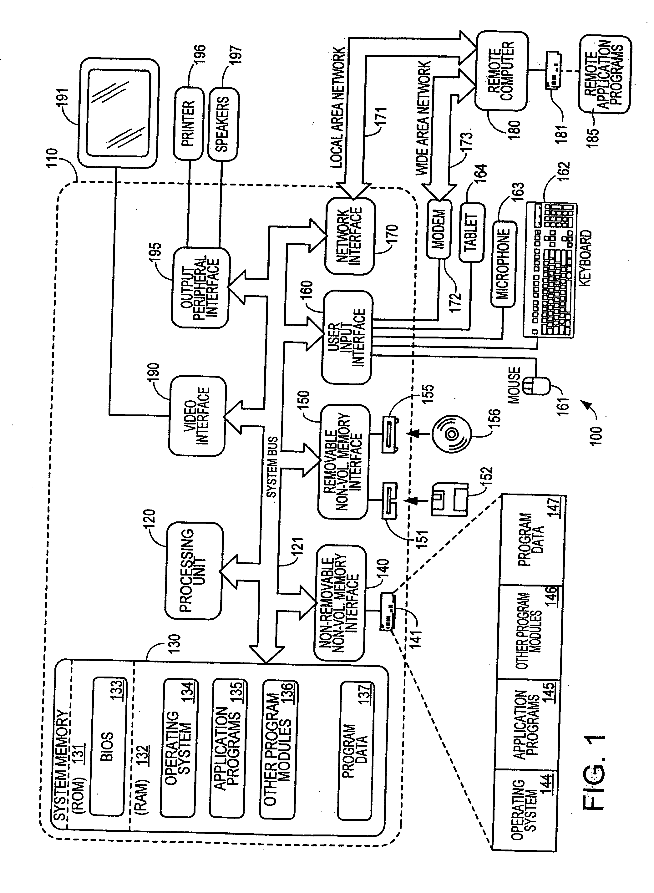 Declarative mechanism for defining a hierarchy of objects