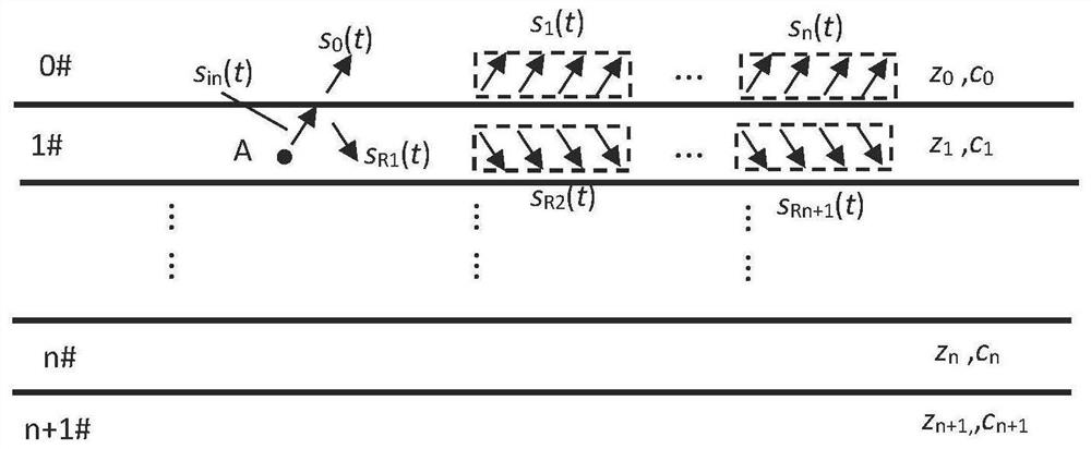 Underwater sedimentary layer multilayer medium acoustic reflection time domain response analytical solution calculation method based on wave group analysis