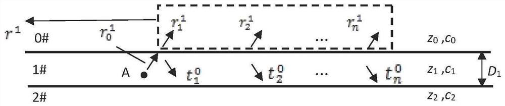 Underwater sedimentary layer multilayer medium acoustic reflection time domain response analytical solution calculation method based on wave group analysis