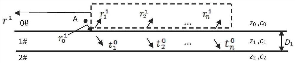 Underwater sedimentary layer multilayer medium acoustic reflection time domain response analytical solution calculation method based on wave group analysis