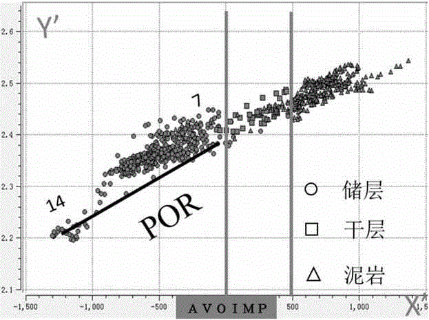 A Method of Reservoir Prediction Using Seismic Phase Volume