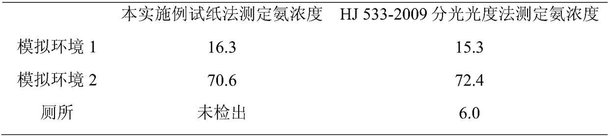 Test paper for semi-quantitative determination of ammonia concentration in air, and preparation method and determination method thereof