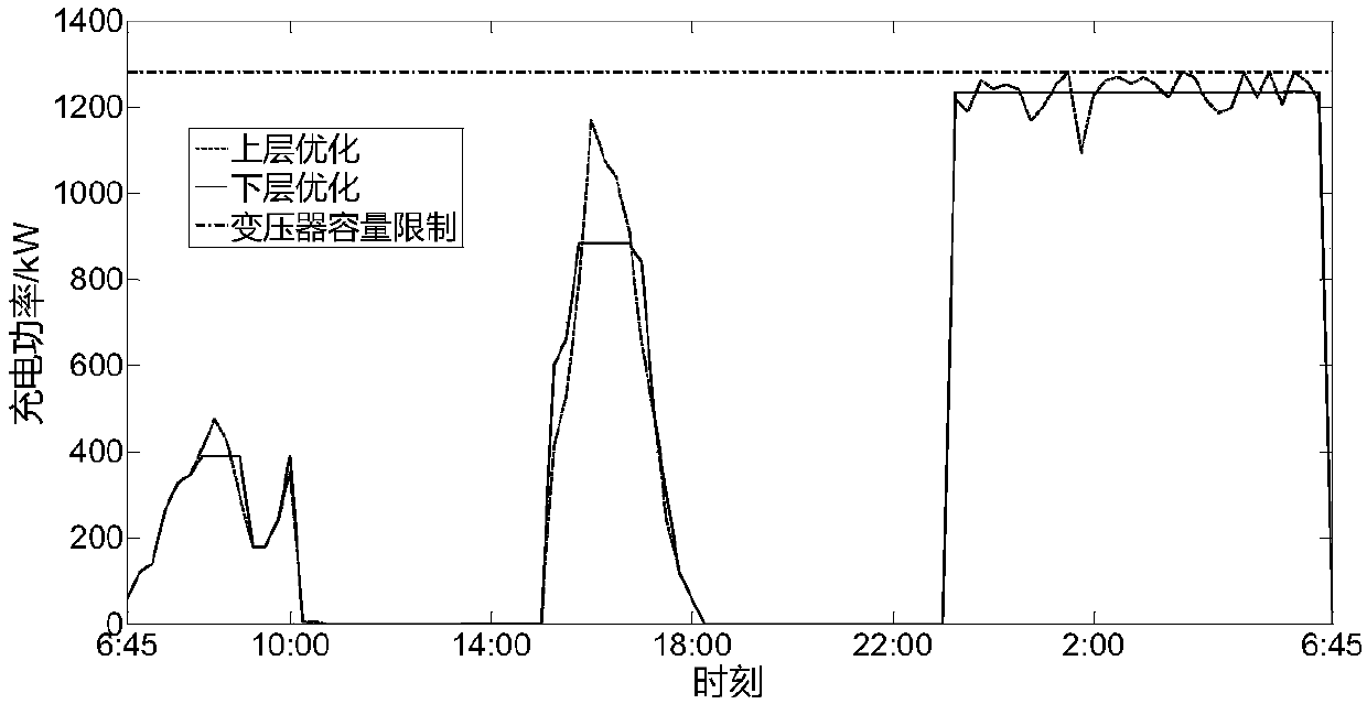 Optimized operation method for electric bus charging and battery swapping station