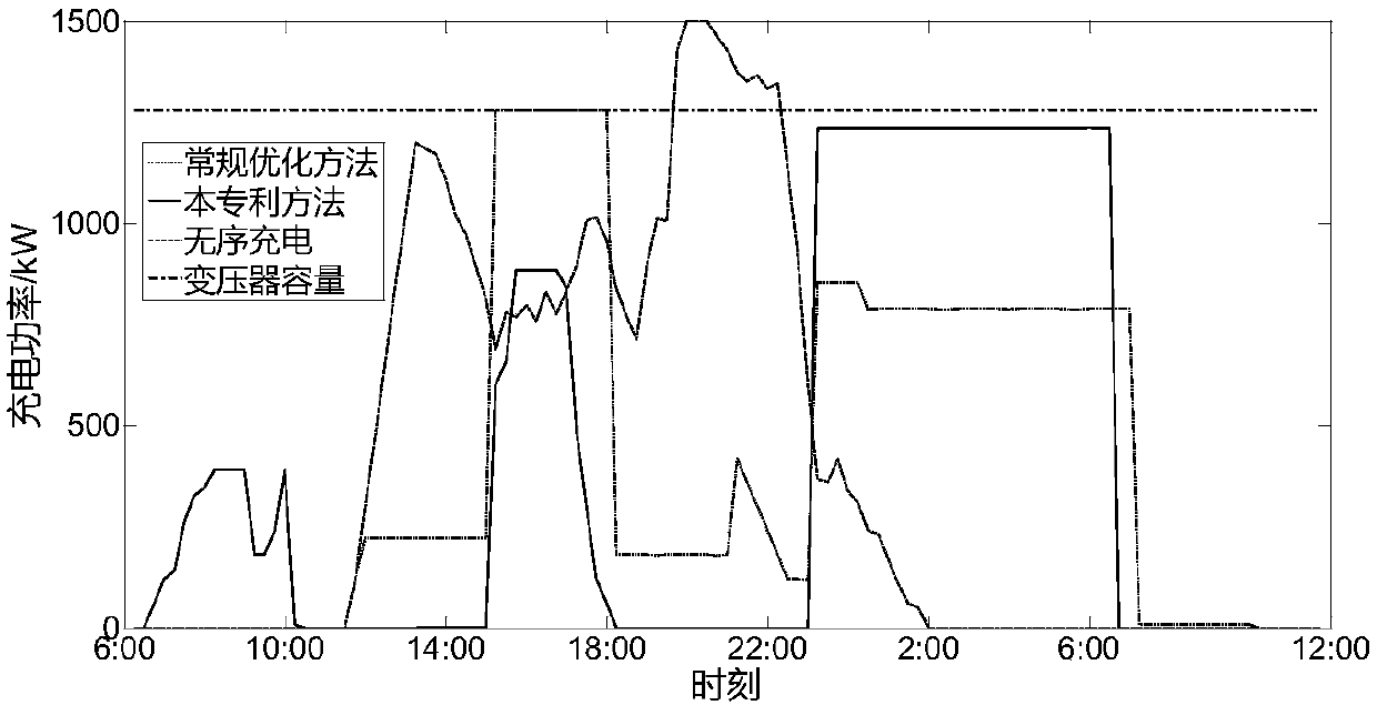 Optimized operation method for electric bus charging and battery swapping station