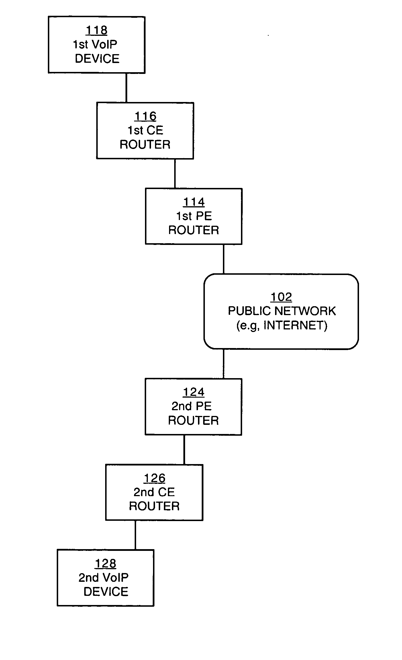 Managing traffic within and between virtual private networks when using a session border controller